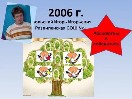 Игоревич или игорьевич как правильно