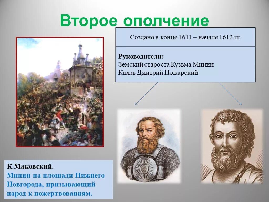 Изгнанные в смутное время. 2 Ополчение смутного времени Минин Пожарск. Руководители второго народного ополчения в 1612. Руководители второго ополчения 1611.