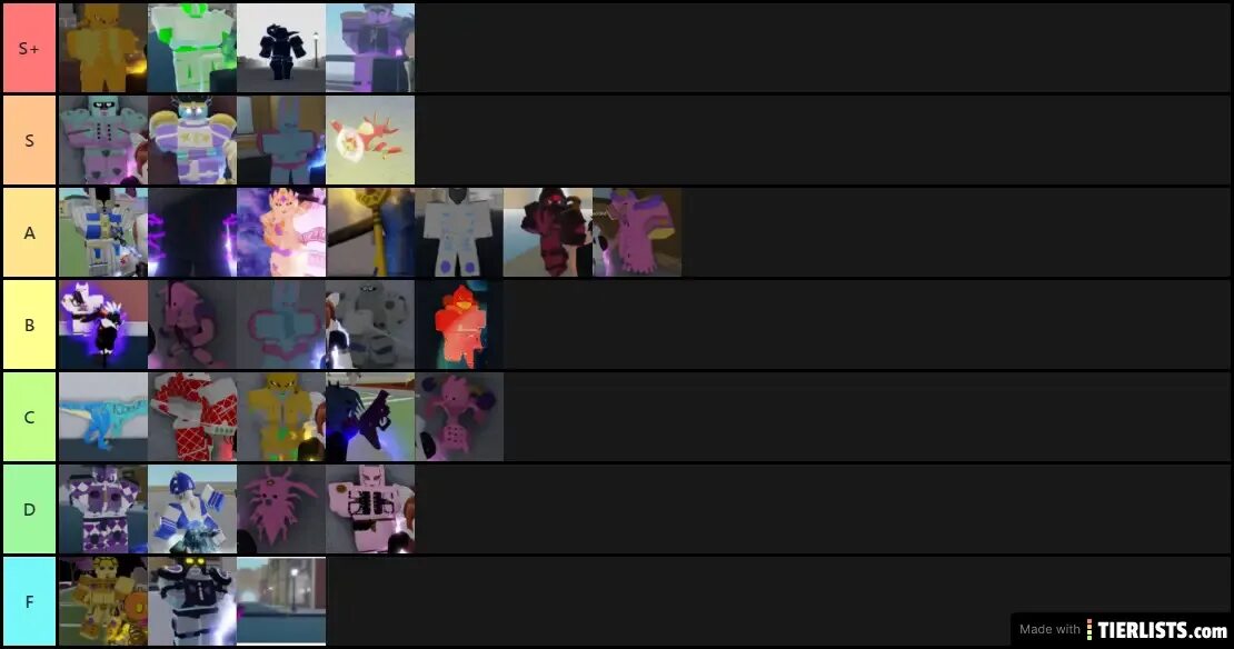 Tier list стендов YBA. YBA Stands Tier list 2022. Тир лист YBA 2022. New Tier list YBA 2022. Тир лист стендов скины