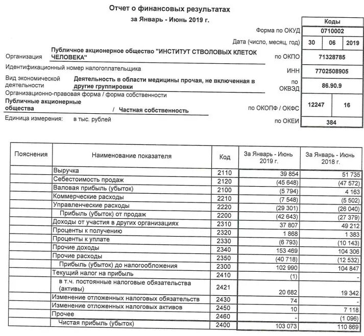 Информация о финансовых операциях. Отчет о финансовых результатах организации. Отчет «о финансовых результатах деятельности предприятия» (форма 2). 2 Форма бухгалтерской отчетности отчет о финансовых результатах. Отчет о финансовых результатах за 3 года.