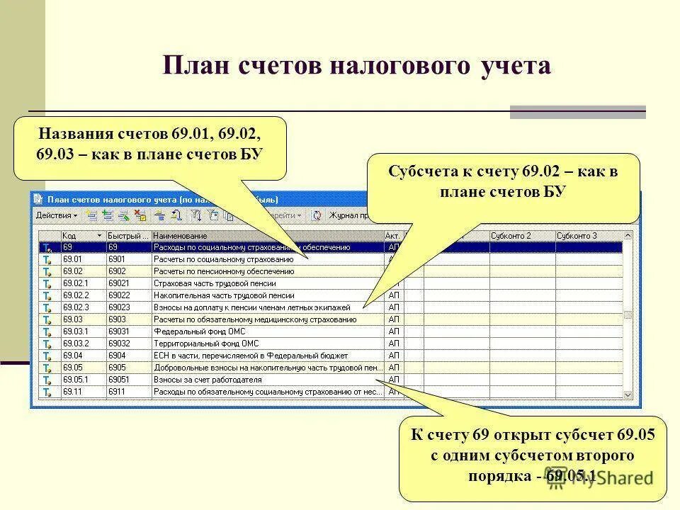 Субсчета 69 счета бухгалтерского учета. План счетов бухгалтерского учета 2023 68 счет. 69 Счет бухгалтерского учета субсчета 1с. Схема счета 76 в бухгалтерском учете.