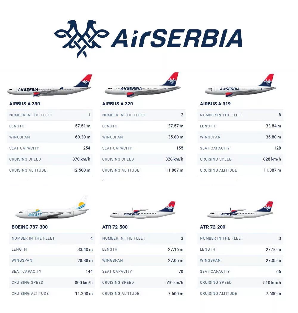 Аир сербия купить авиабилеты. ATR 72 самолет Air Serbia. A320 Air Serbia схема салона. Модель самолета Air Serbia 1:200. Air Serbia Airbus 319 схема.