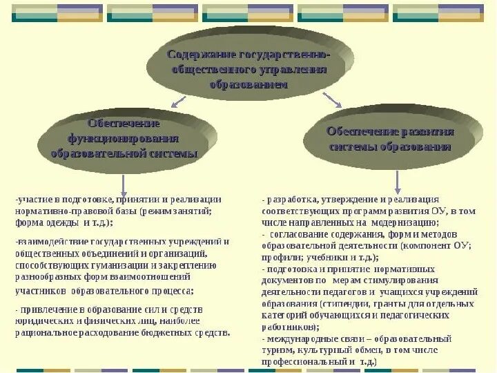 Содержанием государственного управления являются. Содержанием государственного управления являются