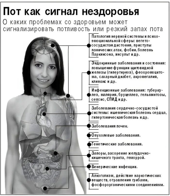 Сильный запах тела. Заболевания по запаху. Заболевания при запаха пота. Болезни по запаху пота тела. Запах тела и заболевания.