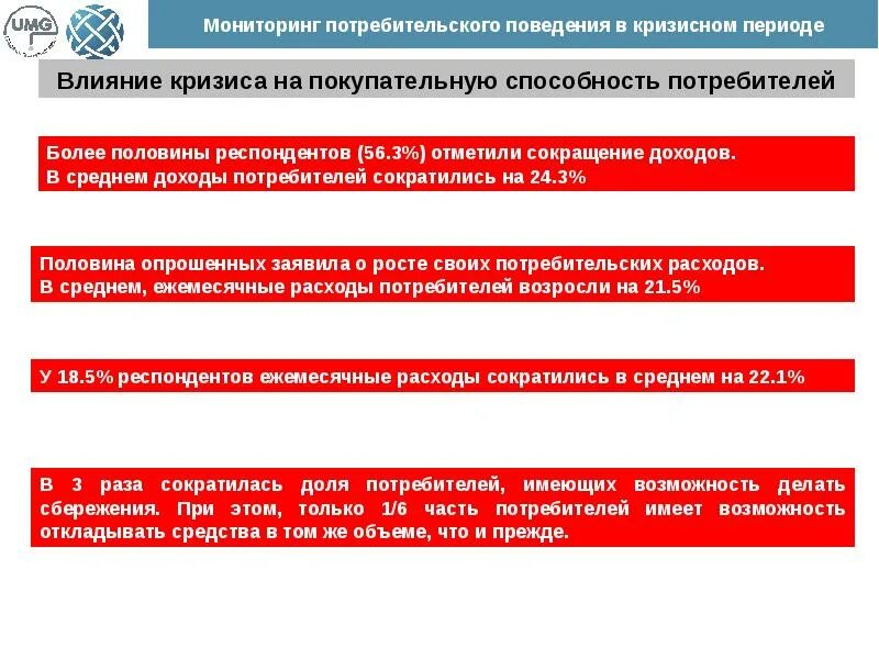 Потребители в кризис. Мониторинг потребительского рынка. Потребительское поведение в кризис. Покупательная способность. Покупательная способность потребителя это.