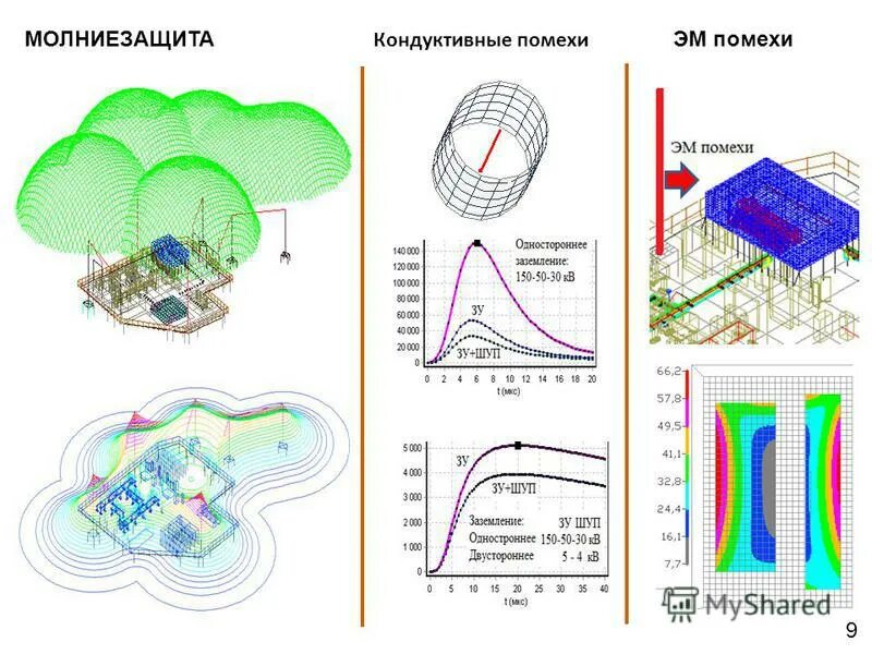 Кондуктивные помехи