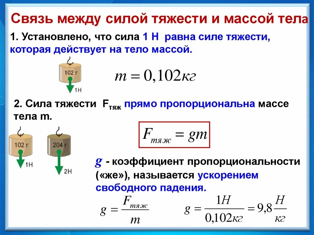 Коэффициент g 10 н кг. Связь между силой тяжести и массой тела 7 класс физика. Взаимосвязь вес и силы тяжести. Чему равна сила тяжести тела. Связь между силой тяжести и массой.