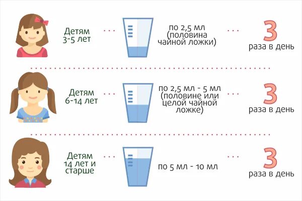 5 мл это сколько в ложке. 5мл нурофена это сколько в ложках чайных. 2.5 Мл нурофена это сколько чайных ложек. 5 Мл сиропа это сколько в ложке. 1/2 Чайной ложки сиропа это сколько мл.