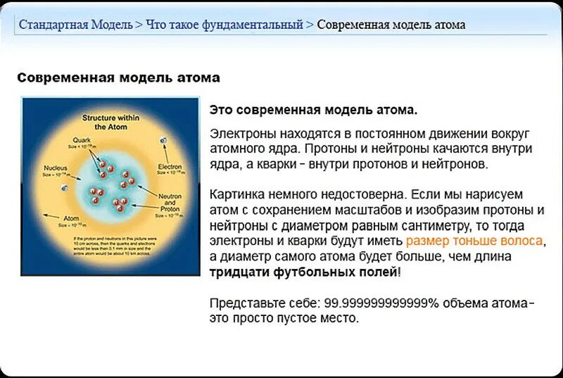 Представляет собой современную модель. Стандартная модель атома. современная модель атома. стандартная модель. модель атома современная модель.