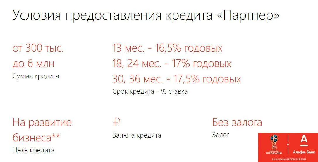 Условия кредитования Альфа банк. Кредит в Альфа банке условия. Условия предоставление кредитов Альфа банка. Кредитная ставка в альфе банке. Кредит без залога альфа банк