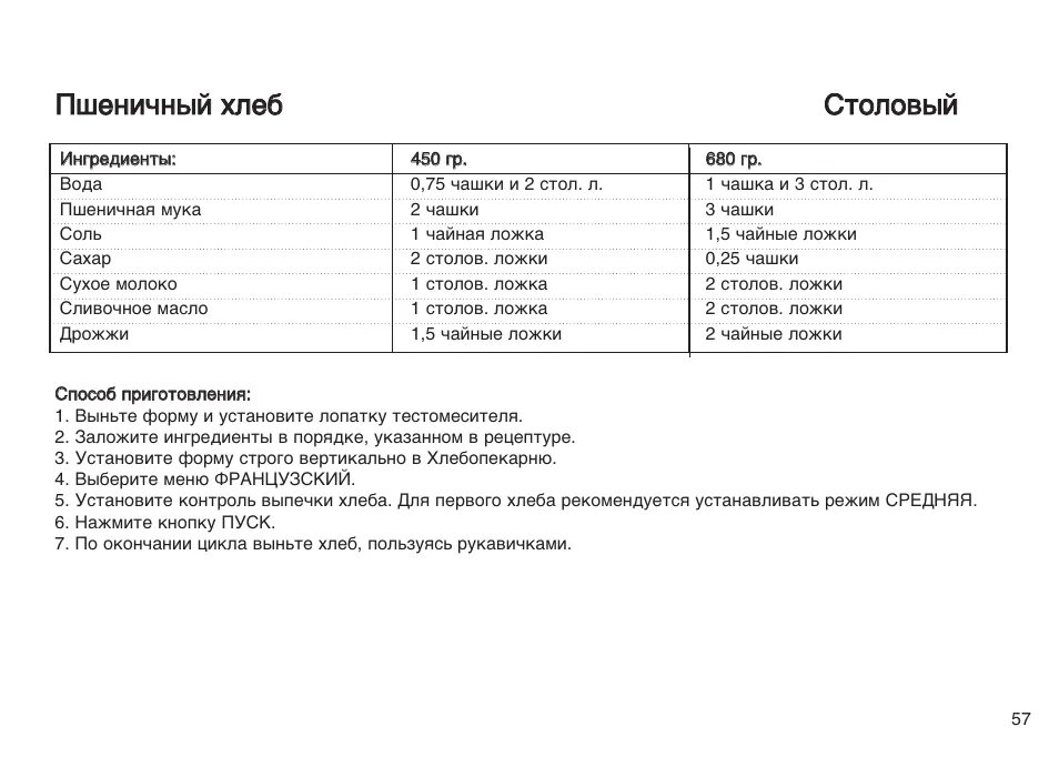 Хлебопечка инструкция по применению рецепты