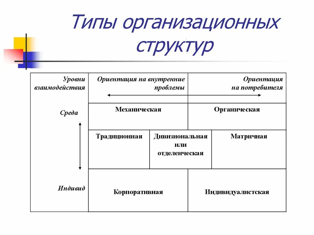 Какому виду организационной структуры. Типы структур организации менеджмент. Типы организационных структур в менеджменте. "Типы организационных структур предприятий"в экономике. Типы организационной структуры организации.