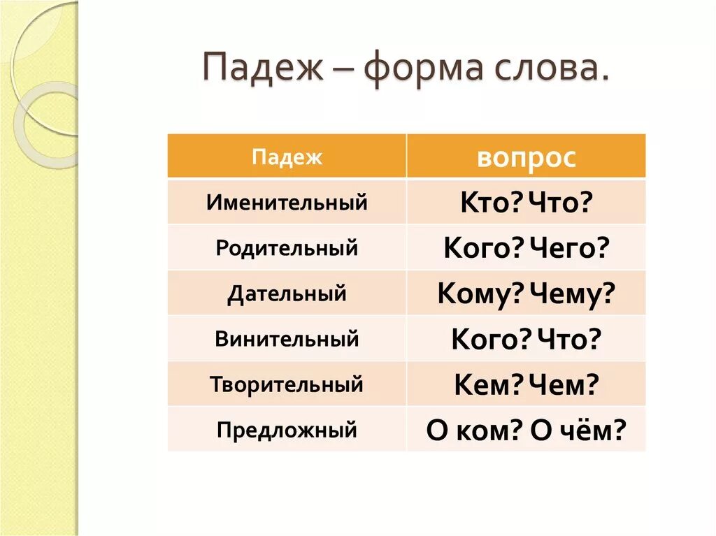 Употребление форм падежей существительных. Падежная форма. Падежная форма существительного. Падежные формы имен существительных. Что такое падеж формы существительного.