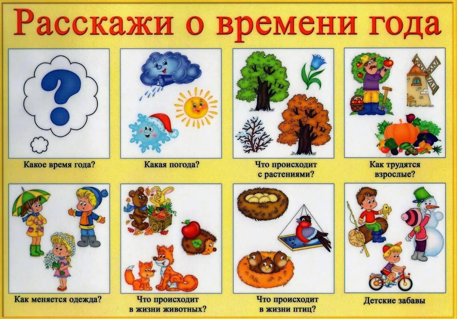 Какие слова названия времен года. Схема описания времени года. Составление рассказа описание по схеме. Схемы для составления рассказов. Наглядности для детского сада.