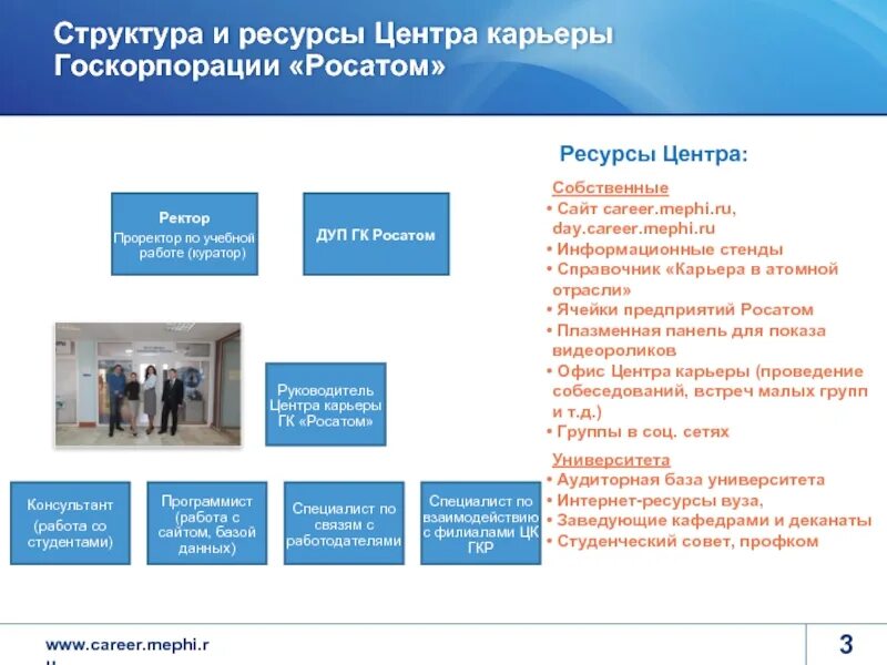 База ресурсных центров. Росатом структура корпорации схема. Организационная структура ГК Росатом. Организационная структура Росатома схема. Организационная структура предприятия Росатом.