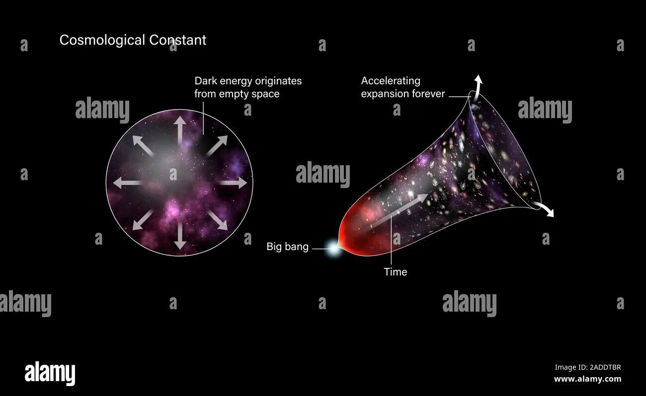 Темная энергия какой вкус. Cosmological constant. Тёмная энергия это в астрономии. Зеркальная Вселенная теория. Born темная энергия.