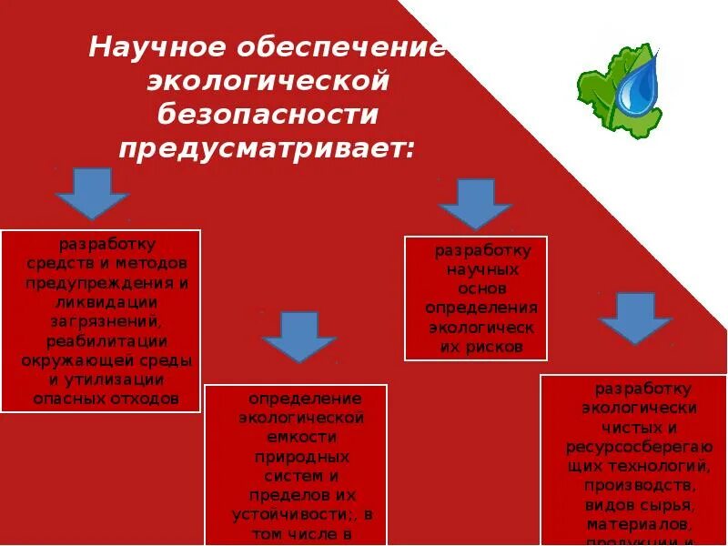 Современная экологическая теория. Концепция экологической безопасности. Концепция международной экологической безопасности.. Городская квартира и её экологическая безопасность. Концепция абсолютной экологической безопасности.