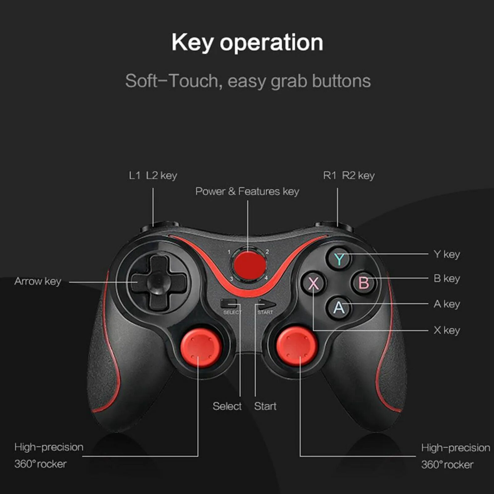 Z Axis что это на геймпаде. Axis 8 на джойстике. Gamepad x3 инструкция. Axis x на джойстике. Части джойстика