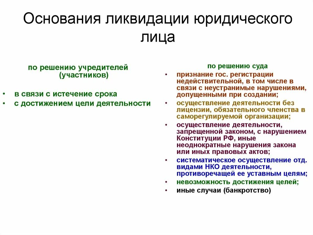 Основание конкурсного производства. Основания принудительной ликвидации юридического лица. Ликвидация юридического лица по решению учредителей. Основания ликвидации юридического лица по решению суда. Причины ликвидации юрид лица.