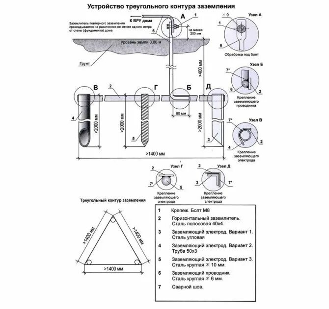 Стержень заземления схема. Глубина контура заземления. Контур заземления 200а. Заземление схема монтажа. Монтаж заземления чертеж.