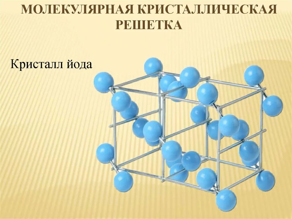 Фтор тип решетки. I2 кристаллическая решетка. Кристаллическая решетка йода модель. Строение молекулярной кристаллической решетки. Молекулярная кристаллическая решетка.