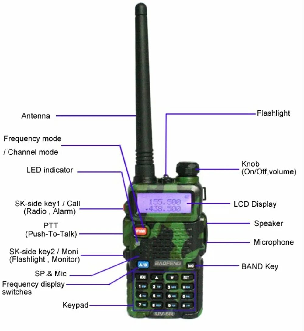 Рация частота волн. Baofeng UV-5r 5w. Рация Baofeng UV-5r лучшая. Рация (радиостанция) Baofeng UV-5r 5w, зеленая. Рация Baofeng uv5r reference.