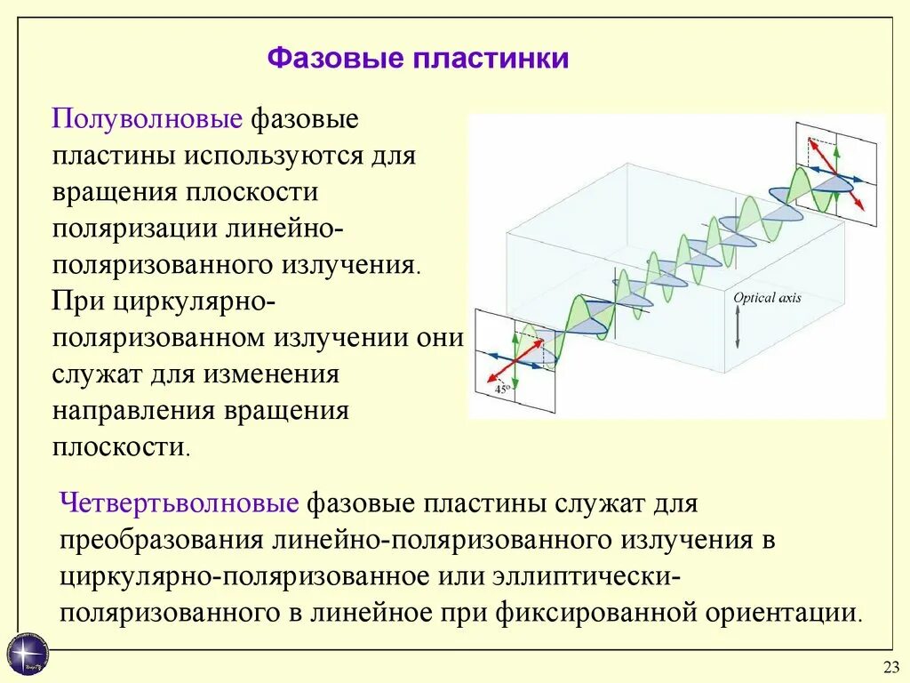 Фазовые пластинки принцип работы. Полуволновая фазовая пластинка. Четвертьволновая фазовая пластинка. Фазовые пластинки поляризация. Поляризация отношений