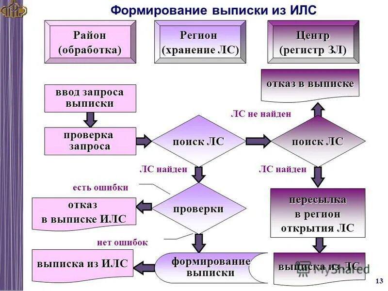 Формирование выписки. Процесс выплачивания штрафа диаграмма. Формирование выписки. Формирование выписки. Формирование выписки.