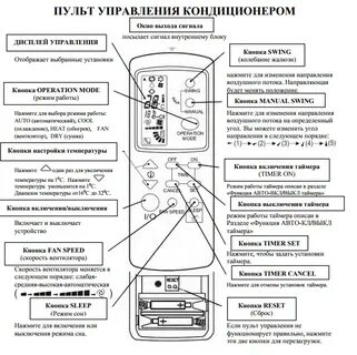 Кондиционер инструкция по применению