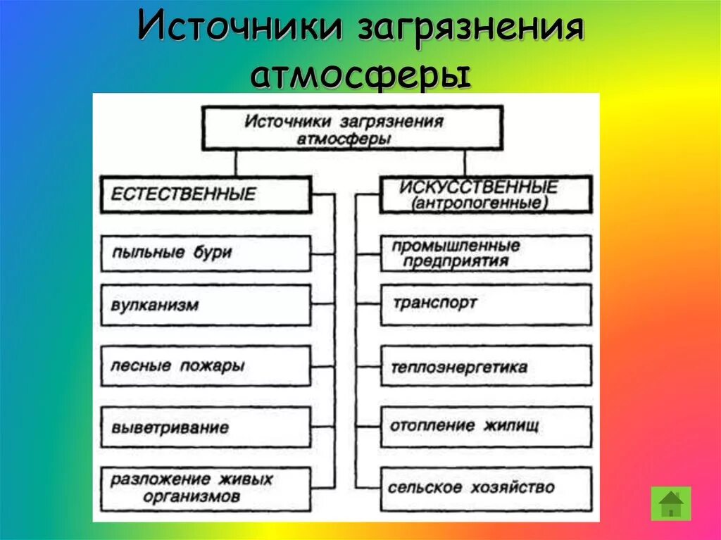 Назовите главные источники. Источники загрязнения атмосферы. Источник загрязнения агросферы. Основные источники загрязнения атмосферы. Основные источники загрязнения атмосферного воздуха.