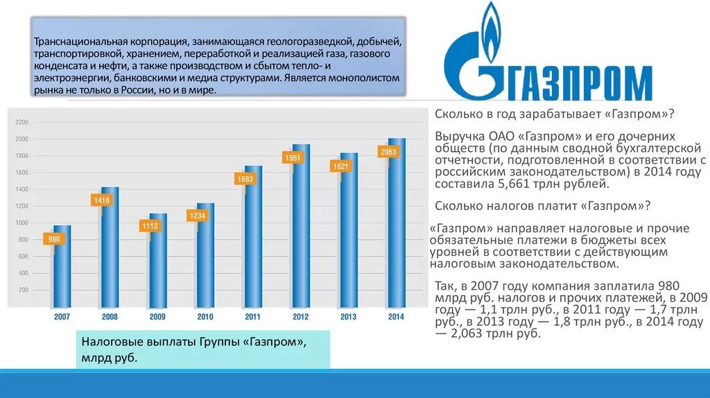 Налоговые выплаты компаний. Налоги Газпрома. Налоги Газпрома в бюджет по годам.