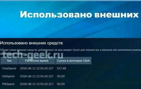 Сколько стим берет комиссию