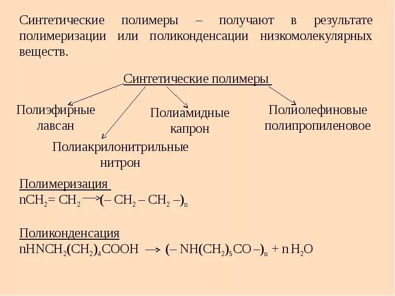 Характеристика синтетических полимеров. Синтетические полимеры полимеризация поликонденсация. Синтетическим органическим полимеры таблица. Синтетические органические полимеры. Продукты реакции полимеризации