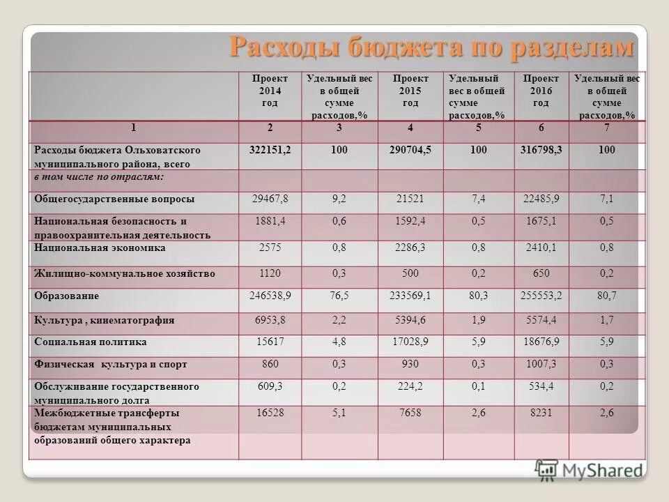 бюджет на образование в россии. статьи расходов бюджета рф. бюджетные расходы на образование. суммарные бюджетные расходы. суммарные бюджетные расходы.