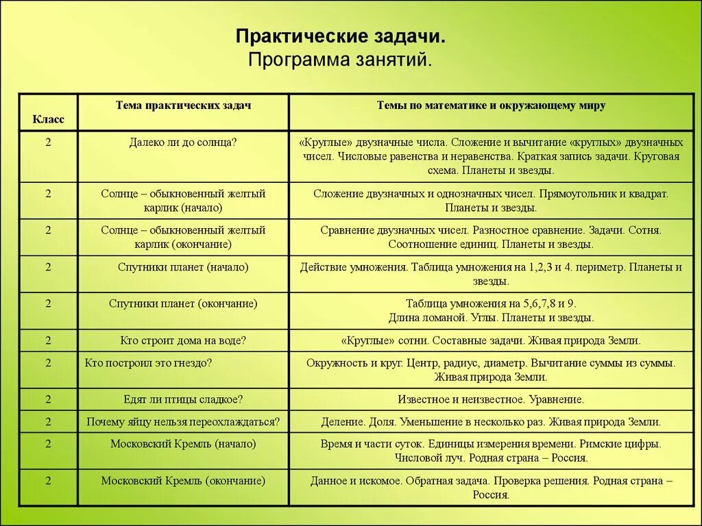 Практические задания начальная школа. Практические задачи по математике. Практическое задание. Типы практических заданий. Виды практических задач.