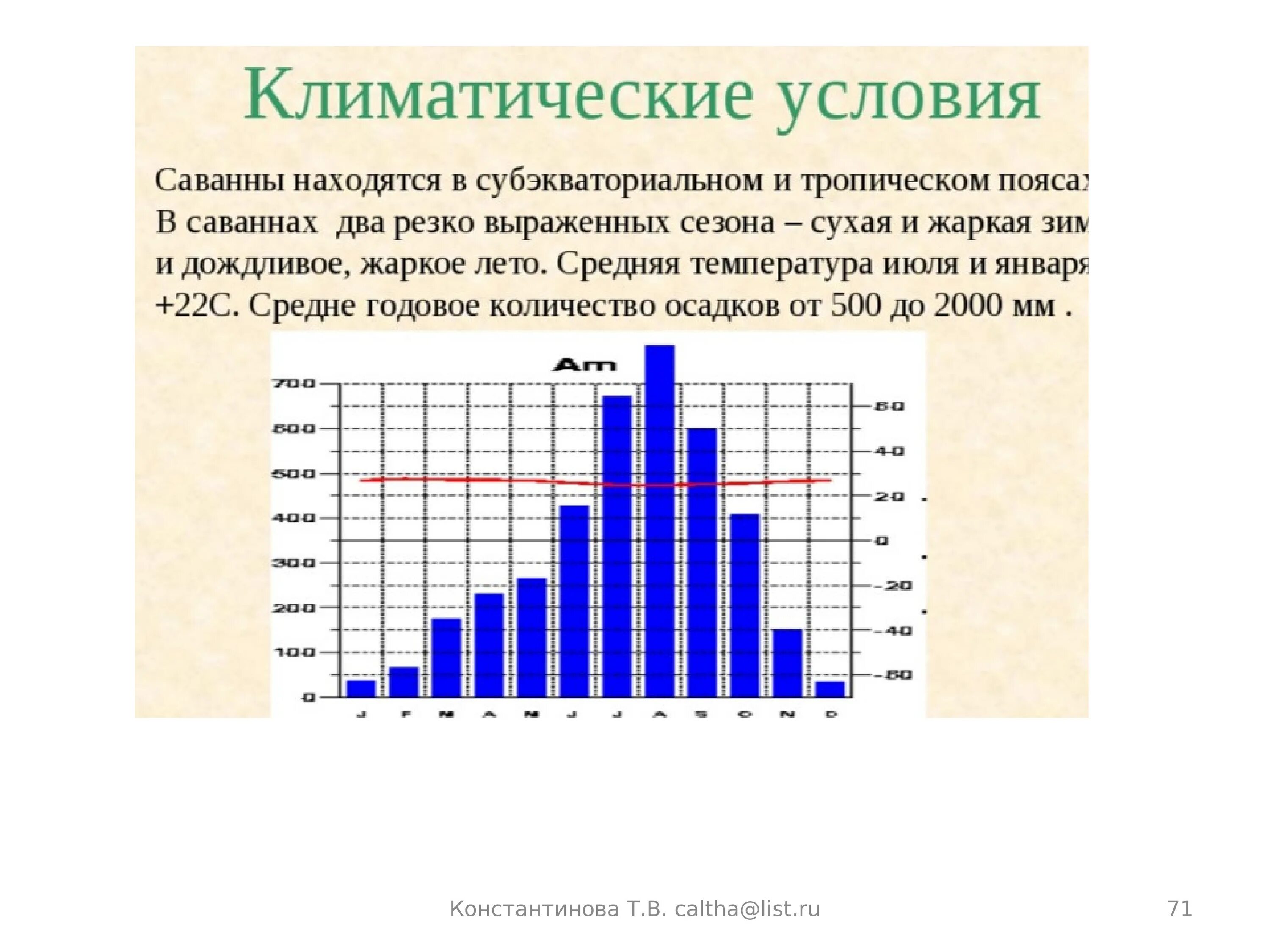 Средние осадки африки. Климат саванн климатограмма. Климатические условия саванны в Африке. Характеристика климата саванны. Климатические особенности саванны.