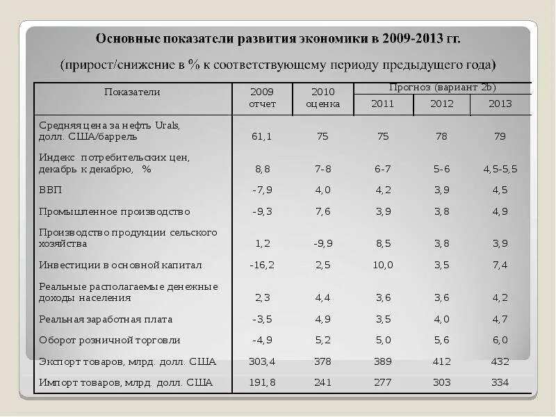 Основные показатели развития мировой экономики. Основные показатели состояния экономики. Показатели состояния экономики страны. Международные экономические показатели.