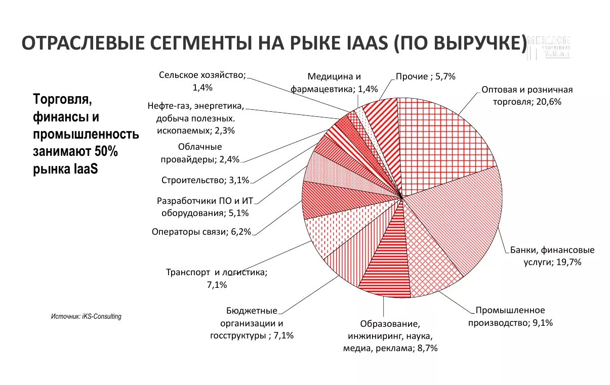 Отраслевые источники информации