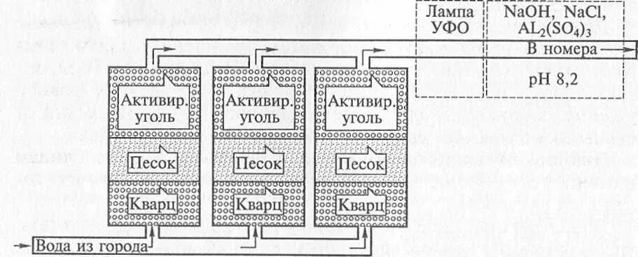 Схема станции водоподготовки гостиницы. Схема станции водоподготовки горячей воды в гостиницу. Цех водоподготовки планы. Схему станции водоподготовки для гостиницы образец. Https studfiles net preview page 2