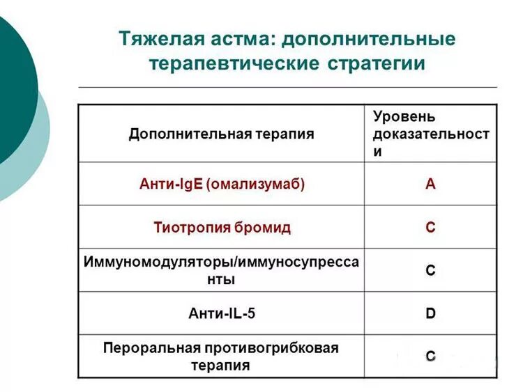 Иммуноглобулин при бронхиальной астме