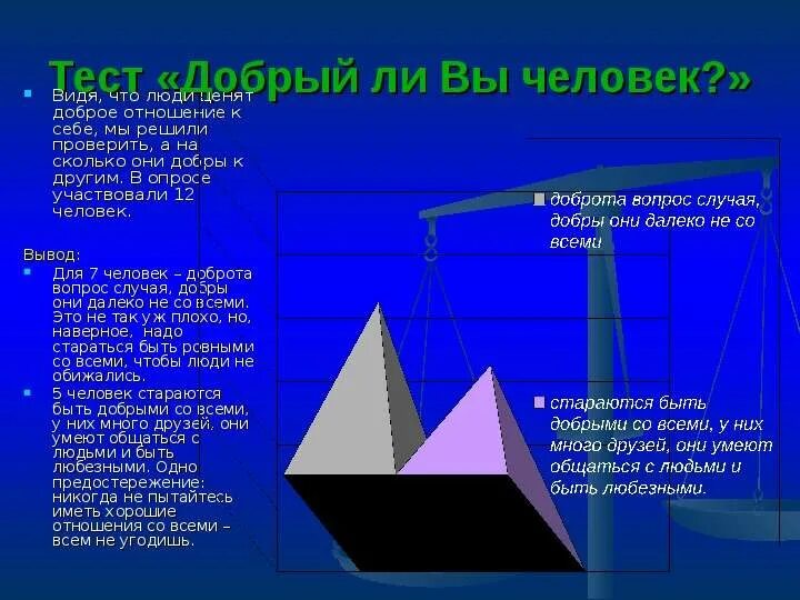 Тест делай добро. Тест добрый ли ты человек. тест ты добрый человек. тест на доброго человека.