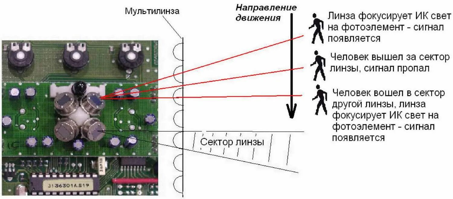 Функции датчика движения. Принцип работы датчика движения схема. датчик движения принцип действия и схема. устройство ик датчика. схема подключения ик датчика движения.