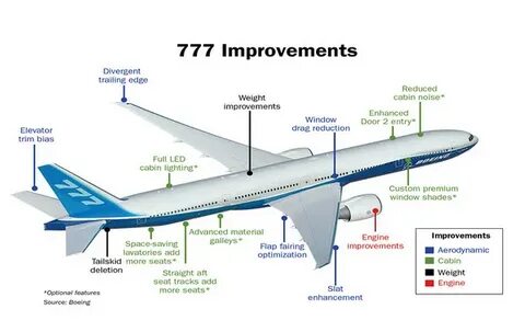 Бак боинга 777