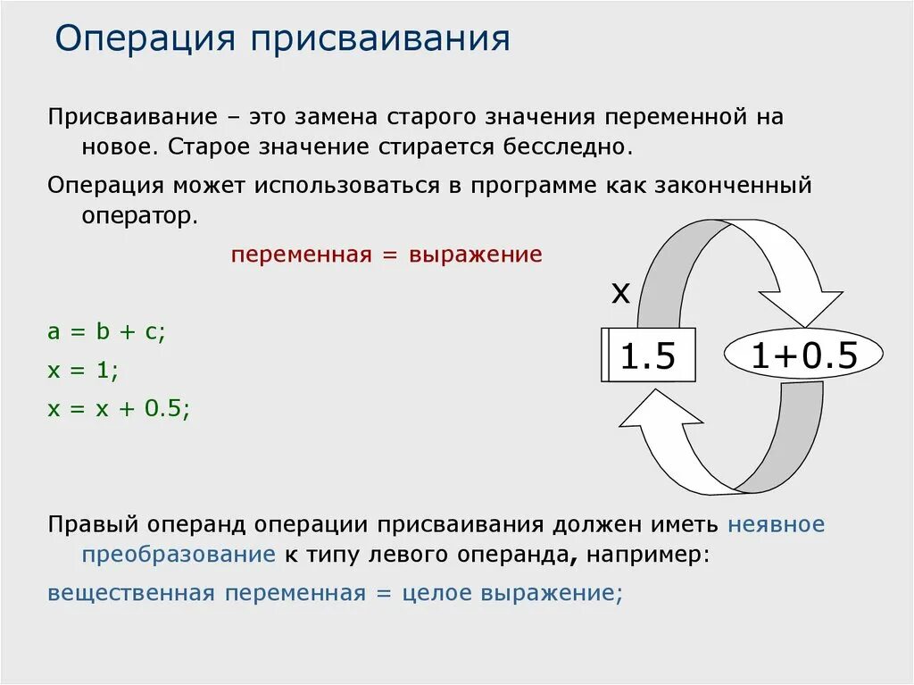 При присваивании всегда изменяется