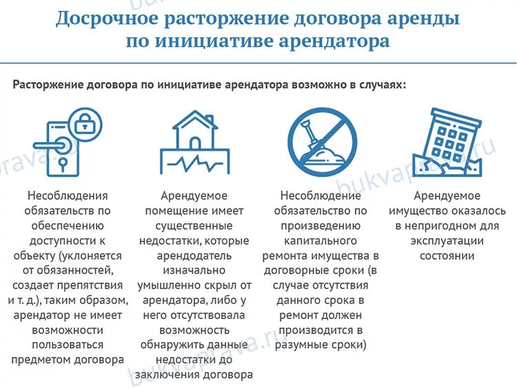 Растожени едоговора аренды. Расторжение договора аренды. Соглашение о расторжении аренды нежилого помещения. Соглашение о расторжении по договору аренды. Аренда имущества гк