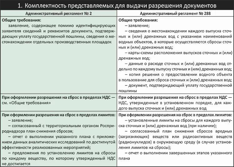 План снижения сбросов. Разрешение на сброс. План снижения сбросов сточных. Разрешение на сброс загрязняющих веществ в водные объекты.