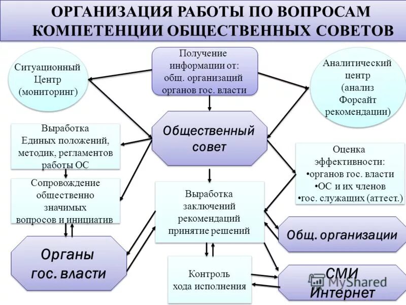 компетенция общественных объединений