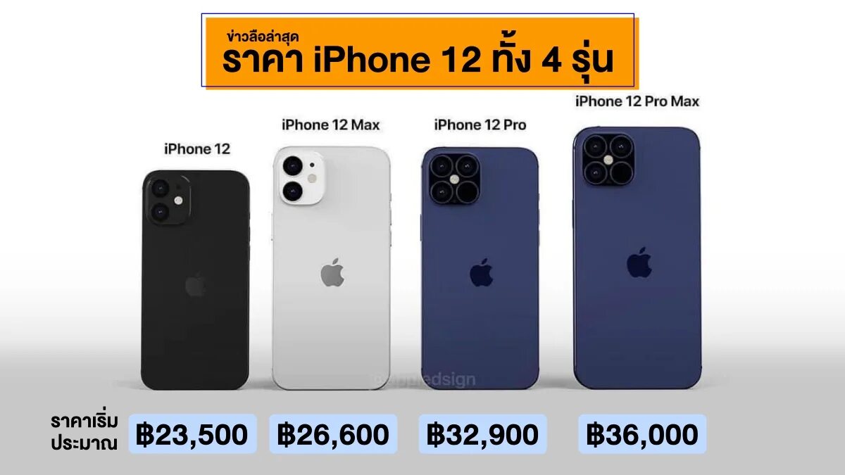 Iphone 12 Mini габариты. Iphone 12 Mini Размеры.