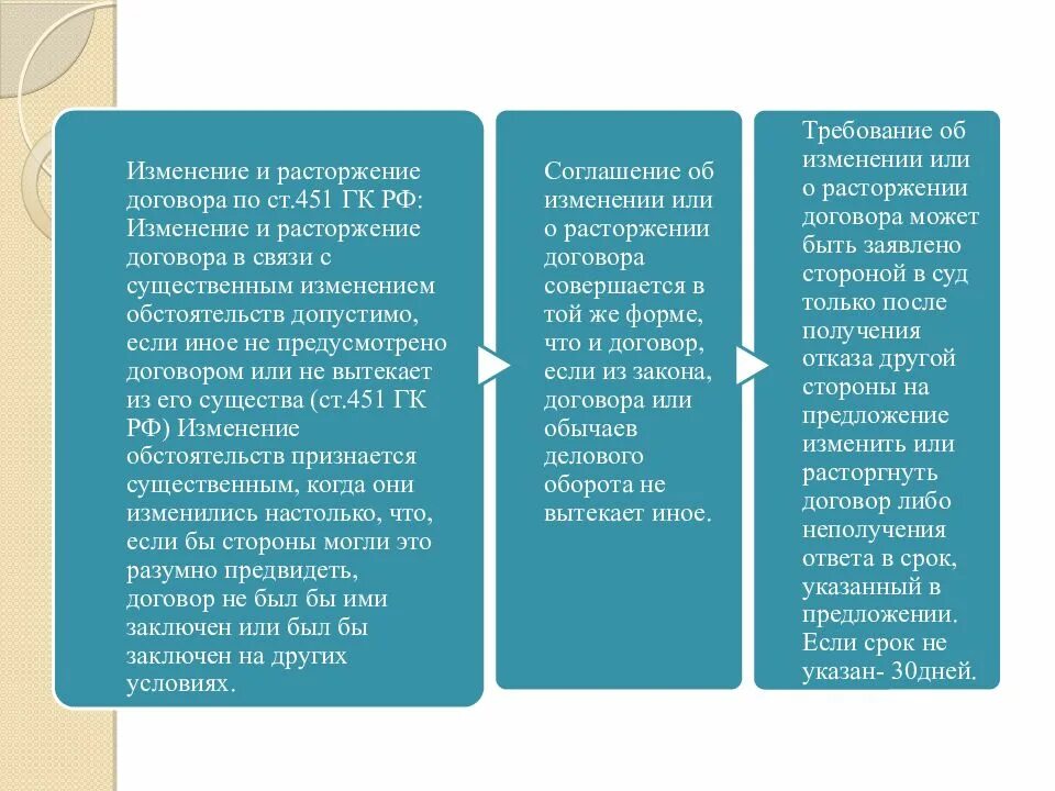 Изменение договора по расторжению сторон. Изменение договора ГК РФ. Изменение и расторжение договора. Условия изменения и расторжения договора. Изменение условий договора. Расторжение договора..