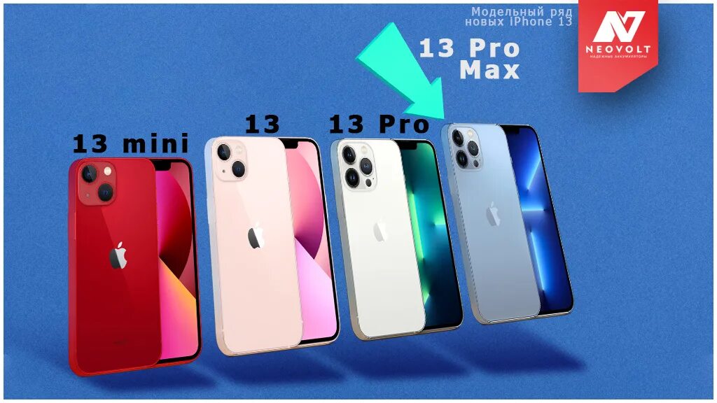 Отличие айфон 12 про макс. Iphone 13 Pro Pro Max. Айфон 12 Промакс. Iphone 12 Pro и 13 Pro. Iphone 13 Pro Max Mini.